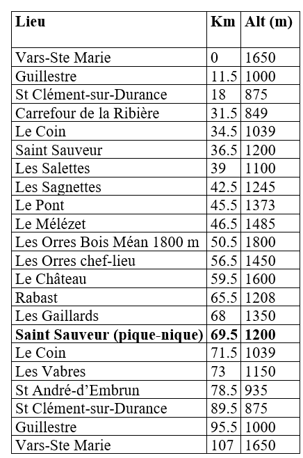 grand-parcours-jour-1-6jours-cyclo