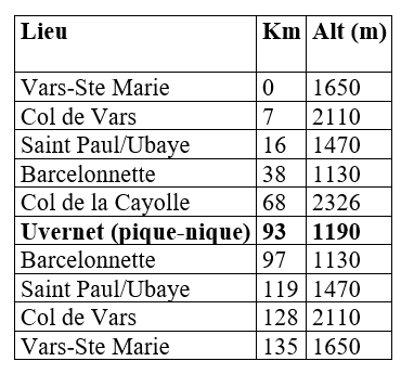 6 JOURS CYCLO JOUR 5