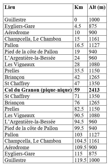 jour 2 - 6 jours cyclo