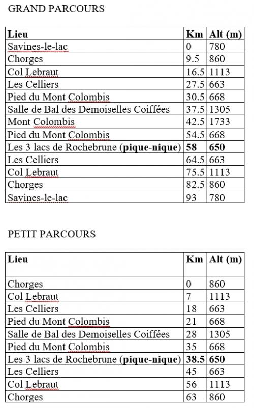 jour 2 - 6 jours cyclo