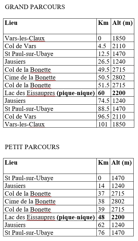 jour 3 - 6 jours cyclo