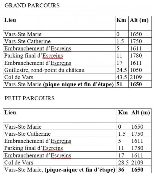 jour 4 - 6 jours cyclo