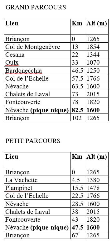 6 JOURS CYCLO JOUR 5