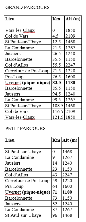 jour 6 - 6 jours cyclo