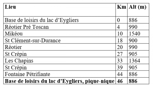 jour 4 - 6 jours cyclo